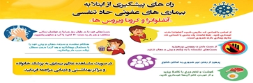 همه چیز در رابطه با کروناویروس‌ جدید
