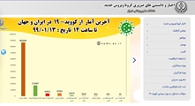 راه اندازی بخش پرسش های متداول مردمی در مورد کروناویروس در وبگاه دانشگاه علوم پزشکی شیراز